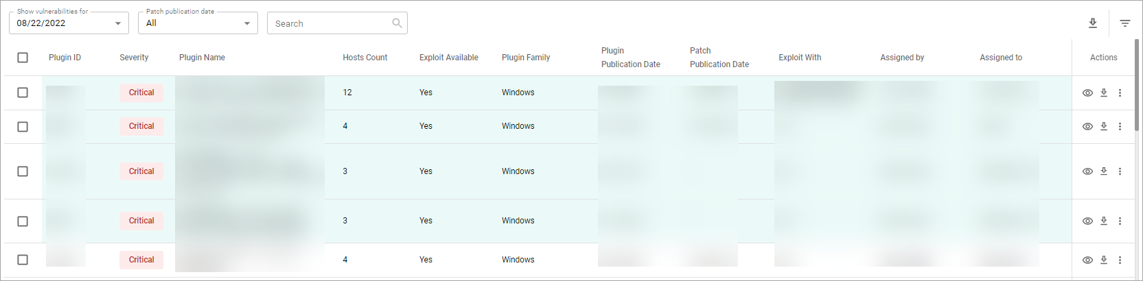 Vulnerabilities Table